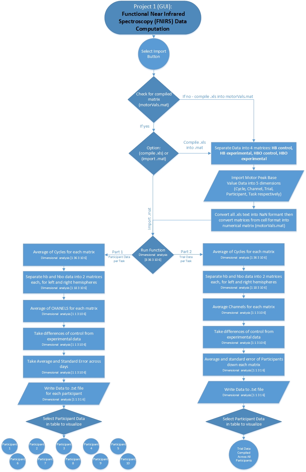 flow chart of final project updated 11_22_16